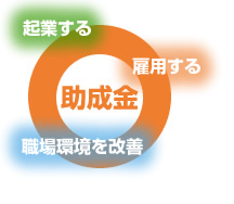 起業する、雇用する、職場環境を改善、助成金